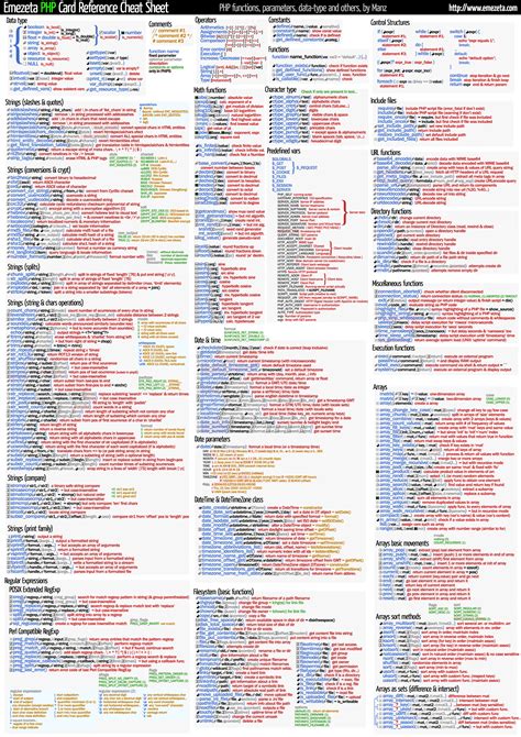 Php Syntax Cheat Sheet Php Cheat Sheets Are Very Helpful For