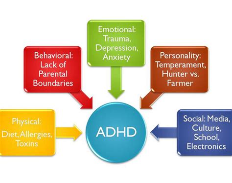 Attention Deficit Hyperactive Disorder Adhd Valor Health