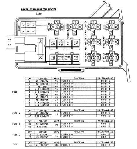 1995 Gmc Sierra 2500 2wd Fuse Box Diagrams