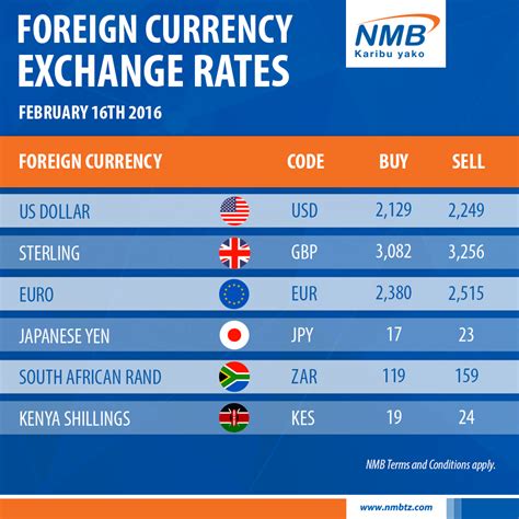 Rates quoted are accurate as of 4 april 2019. Kitomari Banking & Finance Blog: FOREIGN CURRENCY EXCHANGE ...