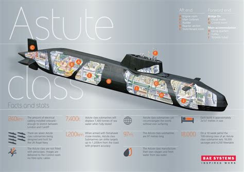 Bae Systems Unveils Hms Audacious With Unveiling Of Nuclear Submarine