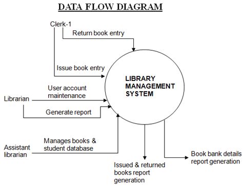 Library Management System Net Project 1000 Projects