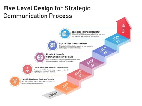 Five Level Design For Strategic Communication Process Presentation