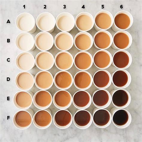 How Do You Like Your Coffee Chart Chart Walls