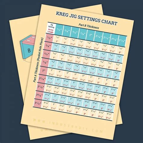 Kreg Jig Settings Chart And Calculator Industry Diy