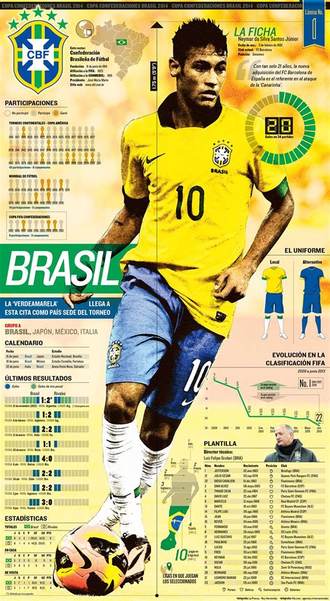 Just click on the country name. Brazil's national soccer team #football #soccer #brazil # ...