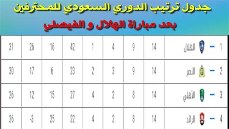 الرئيسية أخر الأخبار فيديوهات مباريات ترتيب الفرق هدافين. ترتيب الدوري السعودي 2020 الدرجه الاولى