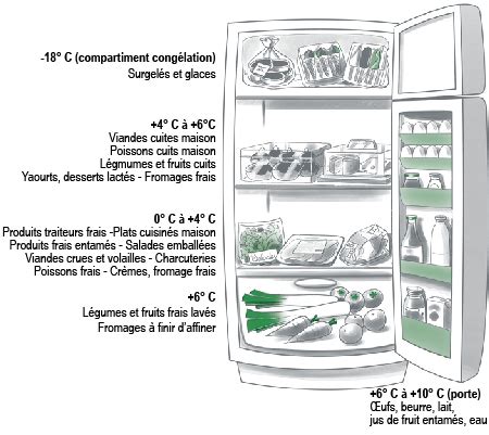 Comment Nettoyer Son Frigo