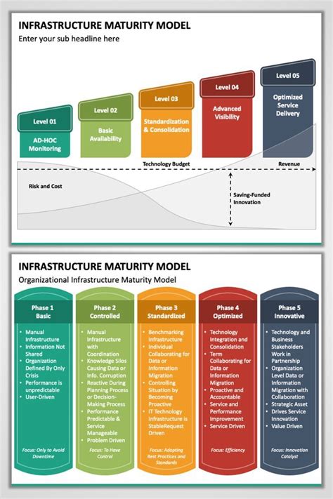 Infrastructure Maturity Model Business Powerpoint Templates
