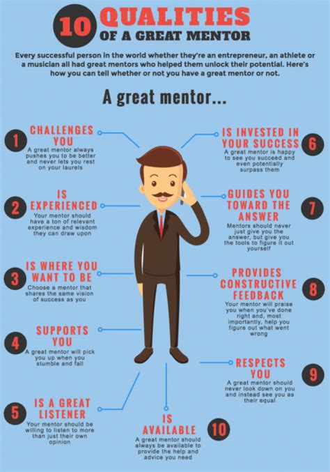 10 Qualities Of Great Mentor Find A Mentor Infographic Pintar Vitamin