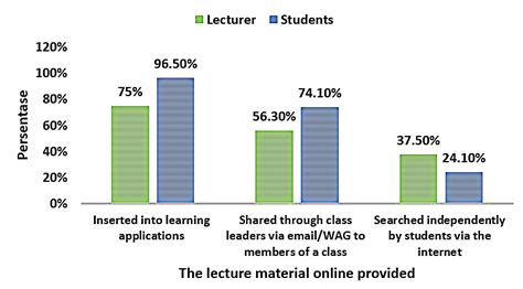Teaching Materials Used In The Lecture Material Online Download