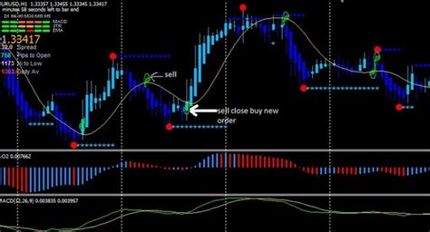 Indikator Metatrader 4 (MT4) Aplikasi Trading Lengkap