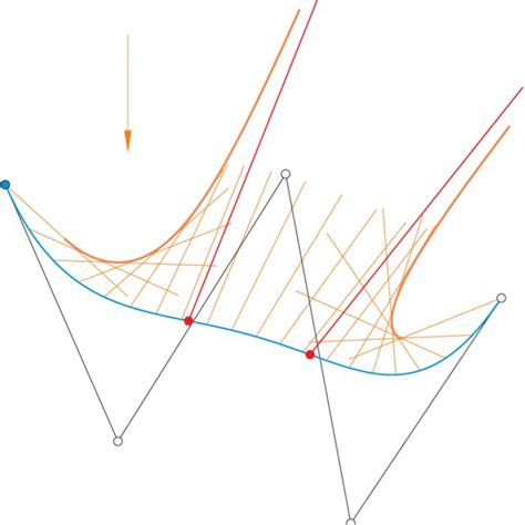 A Quartic Bézier Curve And Its Caustic Along With The Reflected Rays