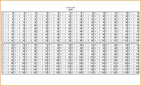 Tables 1 To 20 Pdf Multiplication Table