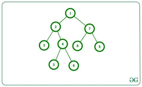 Find Maximum Matching In A Given Binary Tree Geeksforgeeks