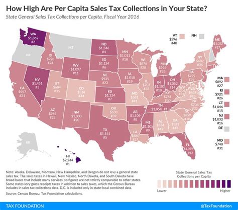 How Much Does Your State Collect In Sales Taxes Per Capita Forty Five