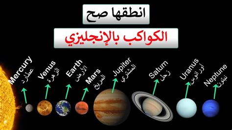 اسماء الكواكب بالانجليزي والعربي
