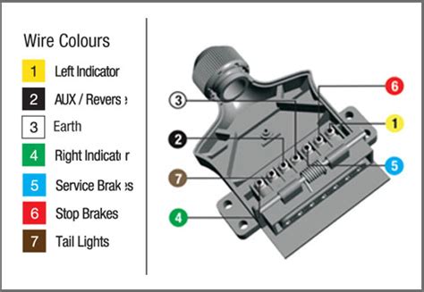 7 pin trailer wiring diagram with brakes. How to Wire up a 7 Pin Trailer Plug or Socket - KT Blog