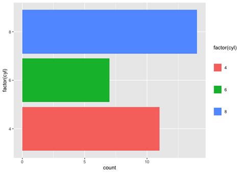 Is There A Way To Change The Spacing Between Legend Items In Ggplot