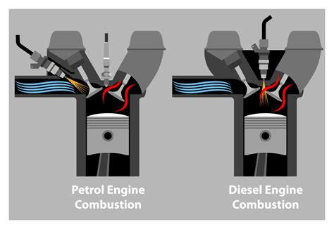 Differences Between Petrol And Diesel Engines