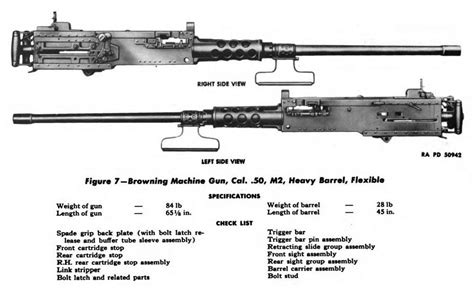 Browning M2 Machinegun Cal50 127mm Madeuce Quad Rail Heavy Machine