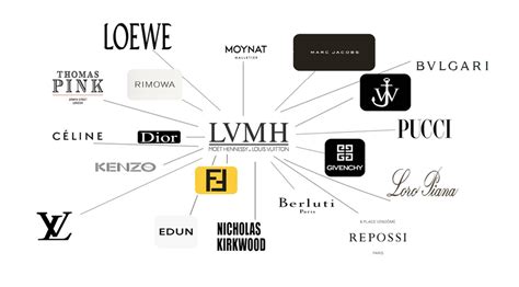 Lvmh and its houses cherish their heritage while continuing to bring a fresh perspective to the world. LVMH se recupera del Covid-19 y cierra julio con un alza ...