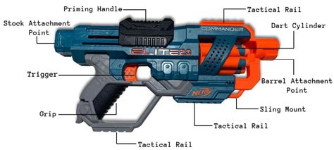 Nerf Elite Commander RD Review Bought Tested