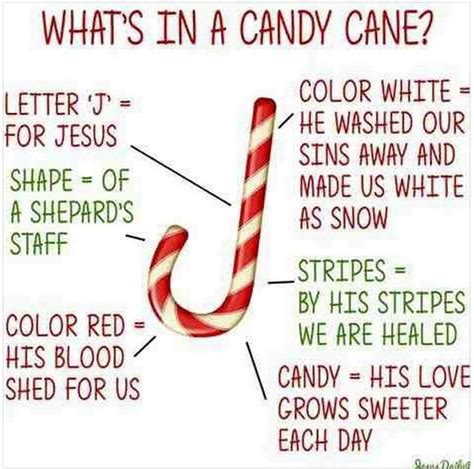 Candy Cane Meaning Christmas Jesus Christian Christmas Preschool
