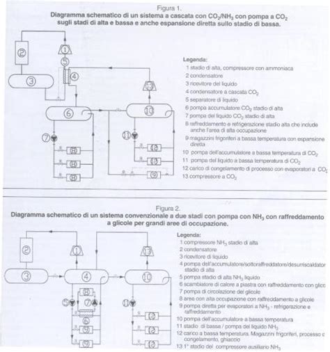 C1=12µf c2=1µf c3=2µf c4=3µf c5=4µf c6. uso anidride carbonica e ammoniaca