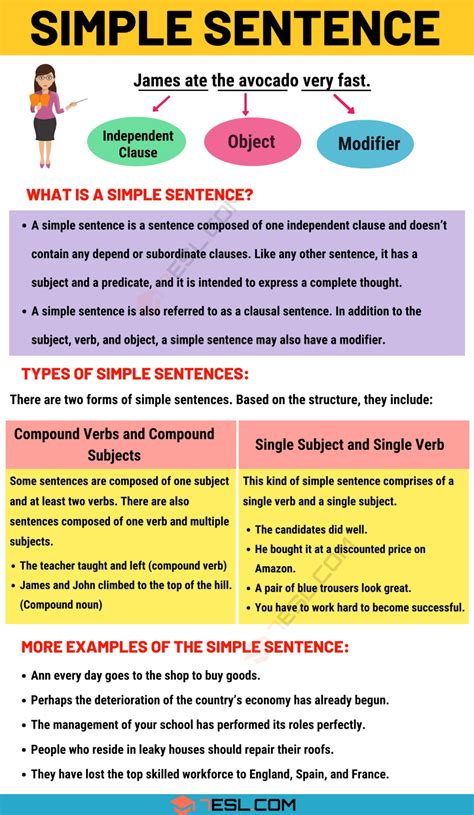 Simple Sentence Examples And Definition Of Simple Sentences 7 E S L