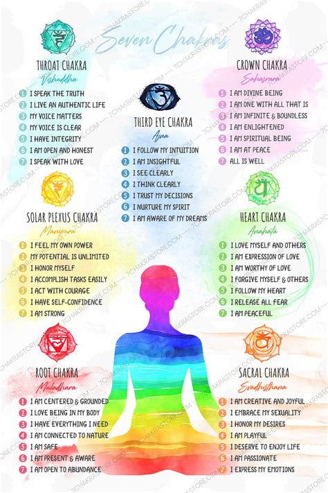 Affirmations For Each Chakra