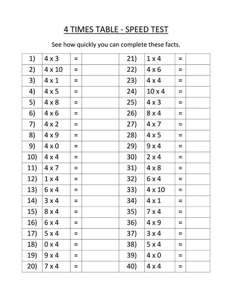 Math Worksheet Multiplication Times Tables