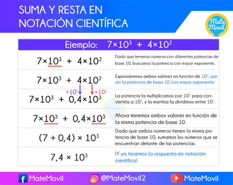 Sumar Y Restar En Notación Científica Matemóvil