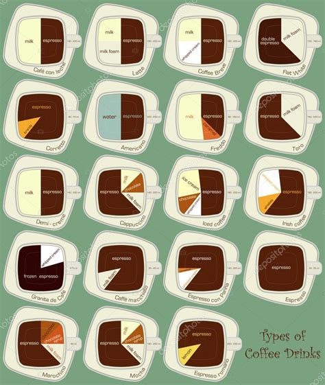 Vintage Infographics Set Types Of Coffee Drinks Stock Vector By