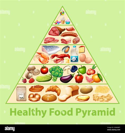 Healthy Food Pyramid Chart Stock Vector Image Art Alamy
