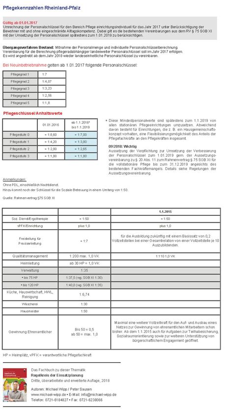 Zunächst berechnen sie anhand ihres personalschlüssels einen faktor zur. Personalschlussel Tagespflege Berechnen