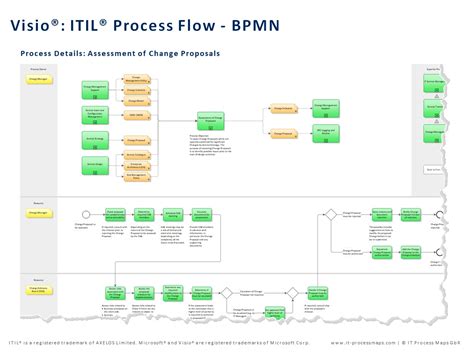 Visio Flow Chart Excel