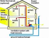 Single Room Heat Recovery Ventilation System Photos