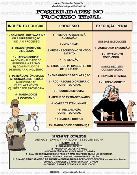 Mapas Mentais Sobre Processo Penal Study Maps