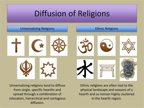 Ppt The Origins And Diffusion Of Religions Powerpoint Presentation
