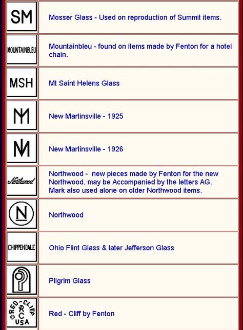 27 Glass Makers Marks Ideas Antique Glassware Antique Bottles Glass
