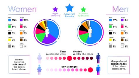Brand Color Psychology Men Vs Women