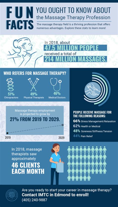 careers find a massage therapy career after graduation