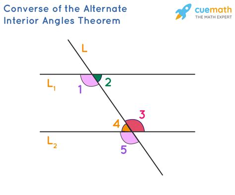 Alternate Interior Angles Definition Theorems Examples