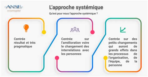 DECIDER EN EQUIPE DECIDER EN ENTREPRISE Anse Performance En