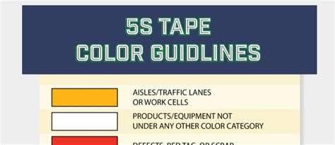 5s Floor Marking Tape Color Standards My Bios