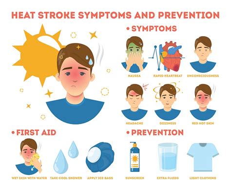 Heat Stroke Symptoms Illustration Pomona Valley Health Centers
