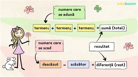 Aflarea Numărului Necunoscut La Adunare și Scădere Matematica Clasa A 2 A