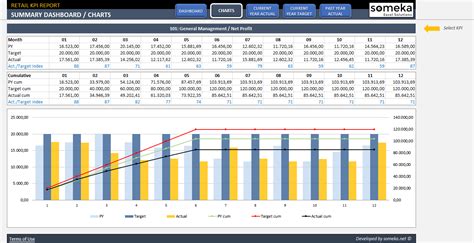 Retail Kpi Dashboard Excel Template