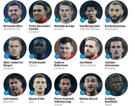 ningún chileno en el ránking estos son los 100 mejores futbolistas del año según the guardian